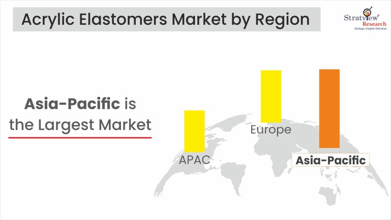 Acrylic Elastomers Market by Region